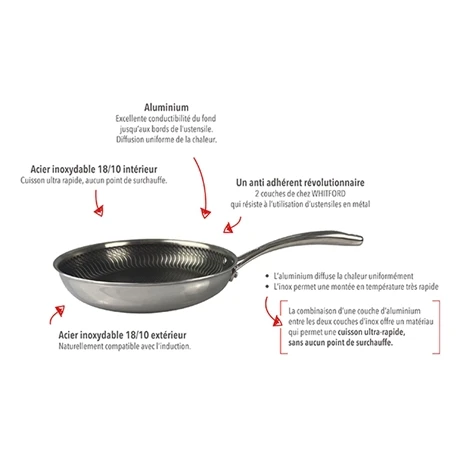 Poêle Wok 30 Cm Olympe 2 Poêle Wok 30 Cm Olympe – Image 2