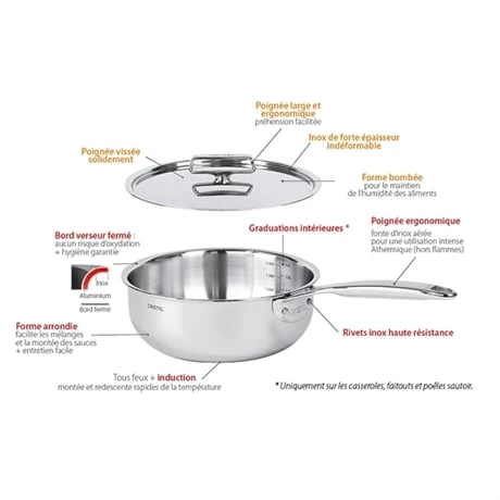 Poêle Sautoir Inox Castel'Pro 20 Cm 5 Poêle Sautoir Inox Castel'Pro 20 Cm – Image 5