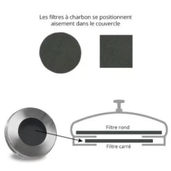 Seau à Compost En Inox 5 L Avec Filtres à Charbon 5 Seau à Compost En Inox 5 L Avec Filtres à Charbon -Cuisine Fournitures Magasin 673097 2 4 Seau a compost en inox 5 L avec filtres a charbon Mathon