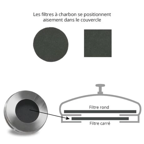 Seau à Compost En Inox 5 L Avec Filtres à Charbon 3 Seau à Compost En Inox 5 L Avec Filtres à Charbon – Image 3